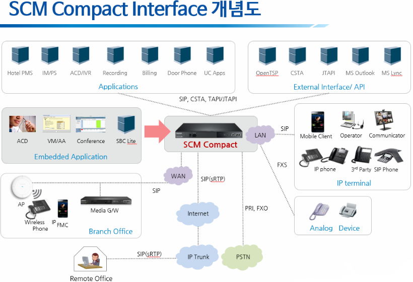 scm-c_6.png