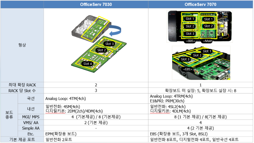 70307070_구성.png