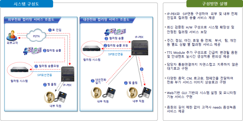 컬러링 구성도.png