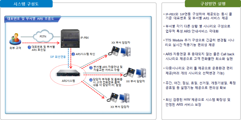 IVR 구성도.png